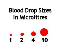 Approximate Blood Drop Sizes